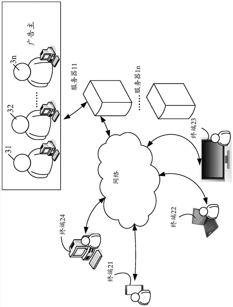 Information processing method and server