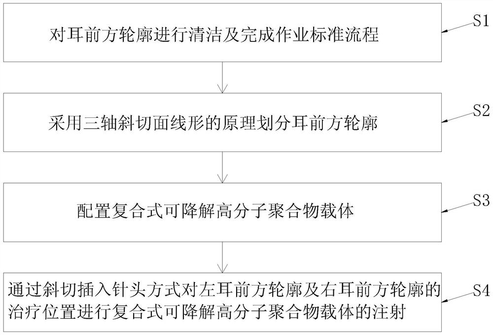 Beauty injection method adopting ear anterior injection pulling