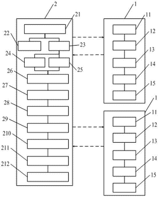 Mobile internet big data-based resource sharing system and method