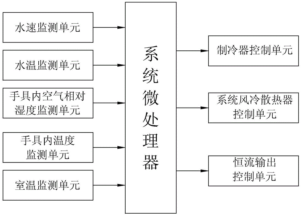 A kind of protection method of semiconductor laser in semiconductor laser hair removal instrument