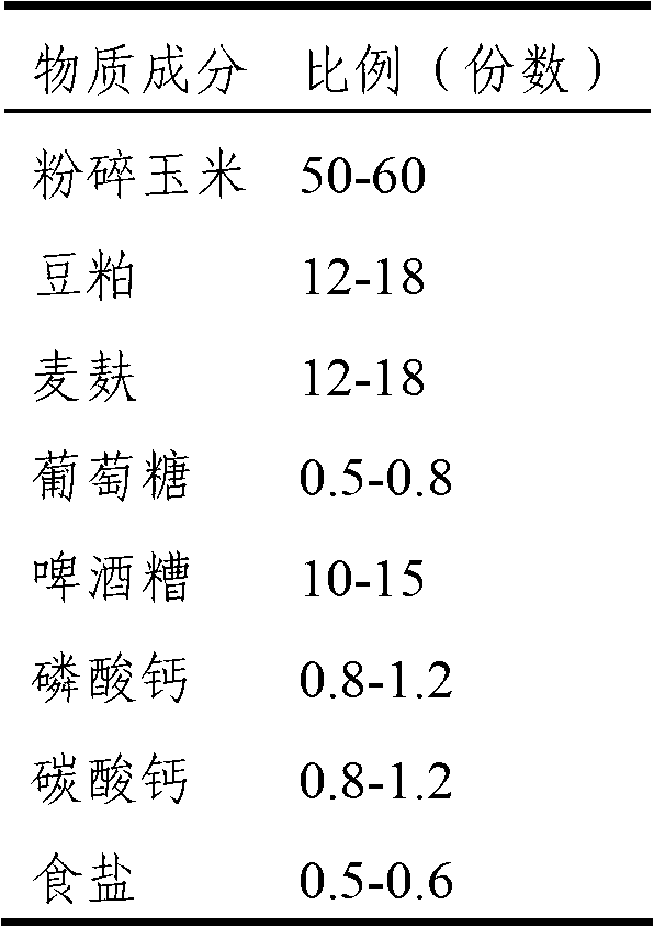 Feeding method for hybridization wagy rich in snowflake marbling meat