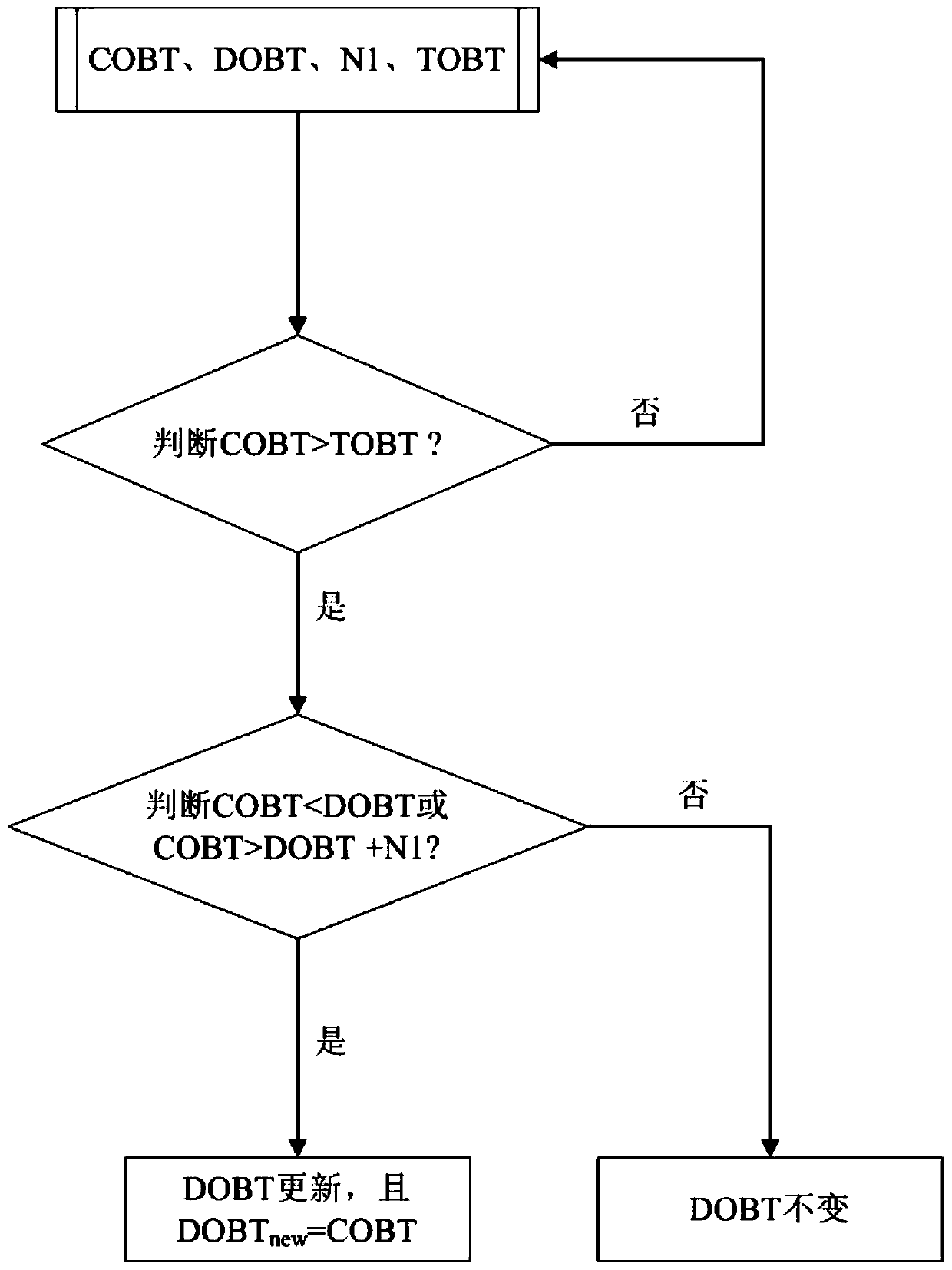 Method for determining required wheel gear withdrawing time of flight