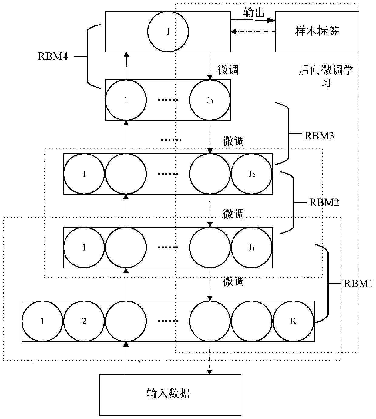 Civil aviation safety risk index prediction method based on PCA and deep belief network