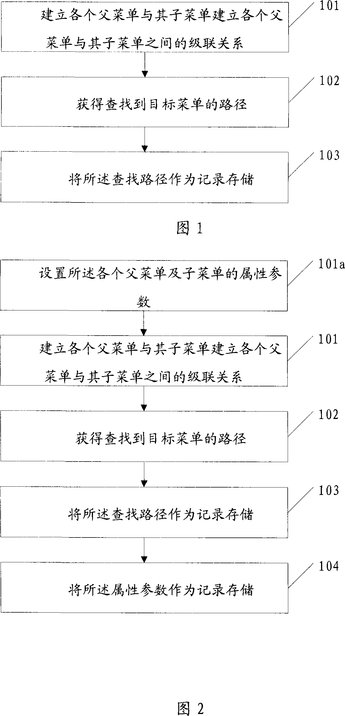 Method and device for generating automatic test cases of mobile phone