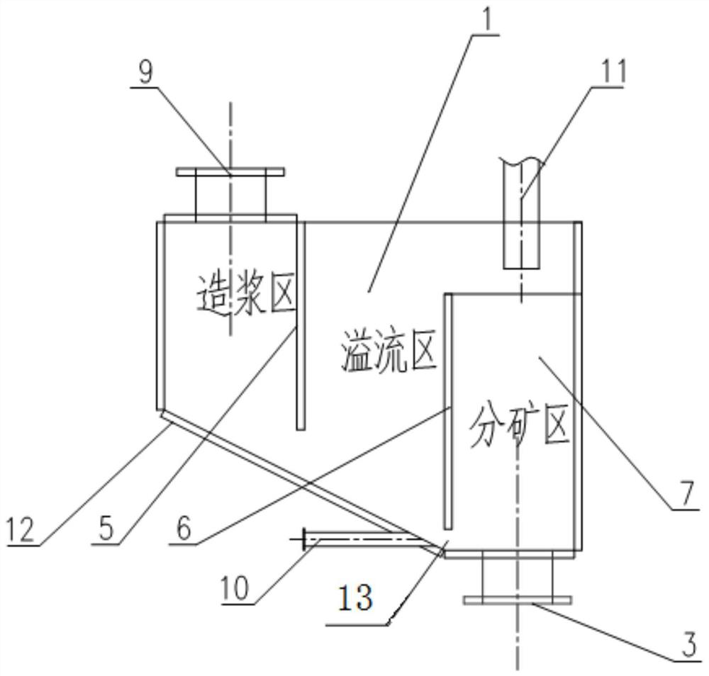 Pre-magnetic separation ore pulp distributor and method