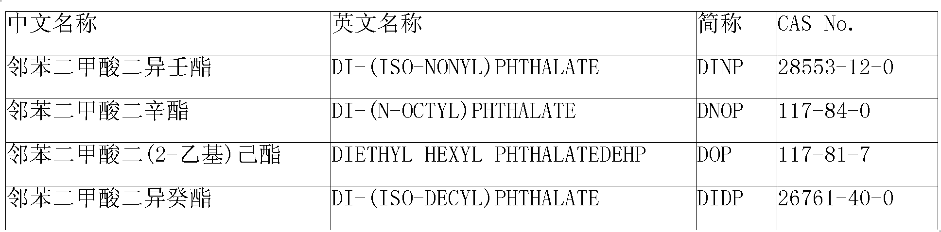 Method for preparing diethylene glycol dibenzoate plasticizer