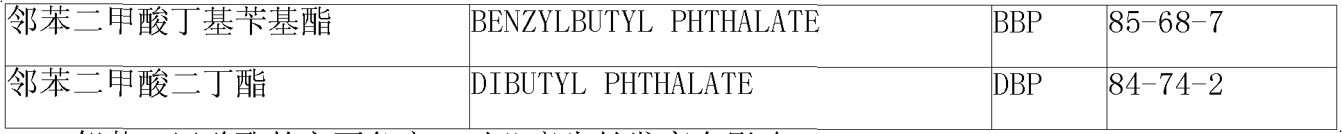 Method for preparing diethylene glycol dibenzoate plasticizer