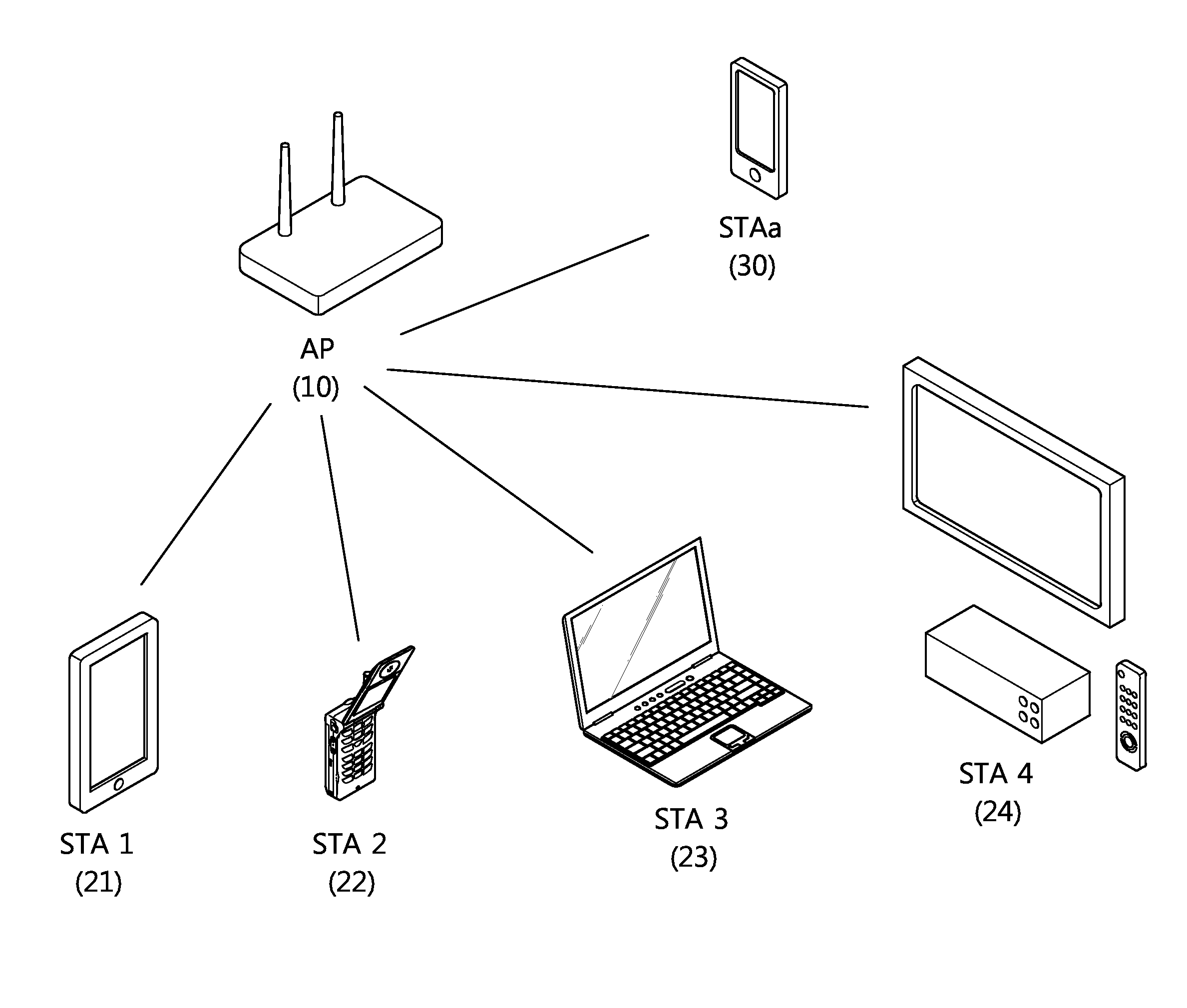 Method for transceiving data on basis of service period scheduling in wireless LAN system and apparatus for supporting same