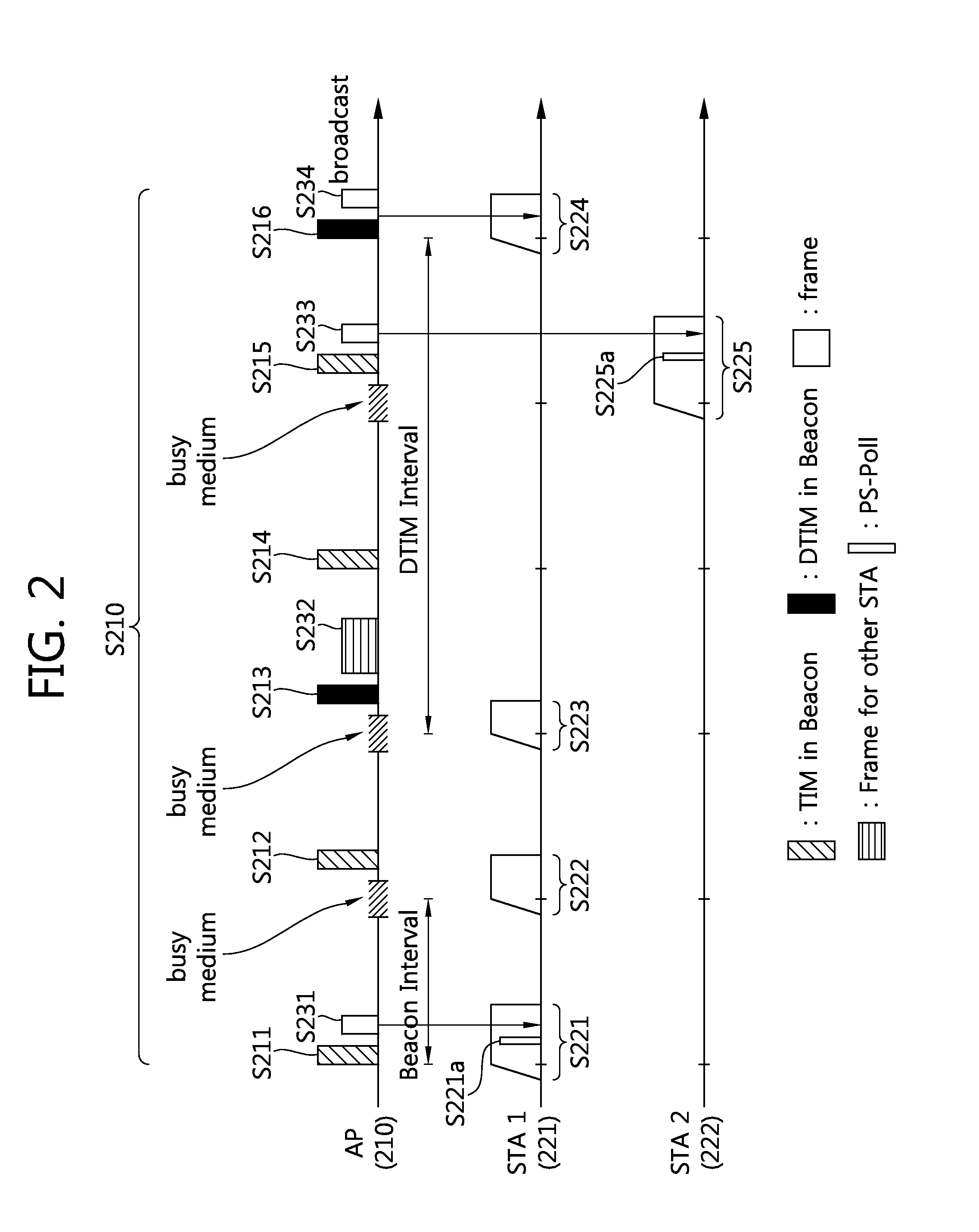 Method for transceiving data on basis of service period scheduling in wireless LAN system and apparatus for supporting same