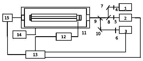 Transmission cavity frequency regulator capable of carrying out frequency stabilization on multiple beams of laser