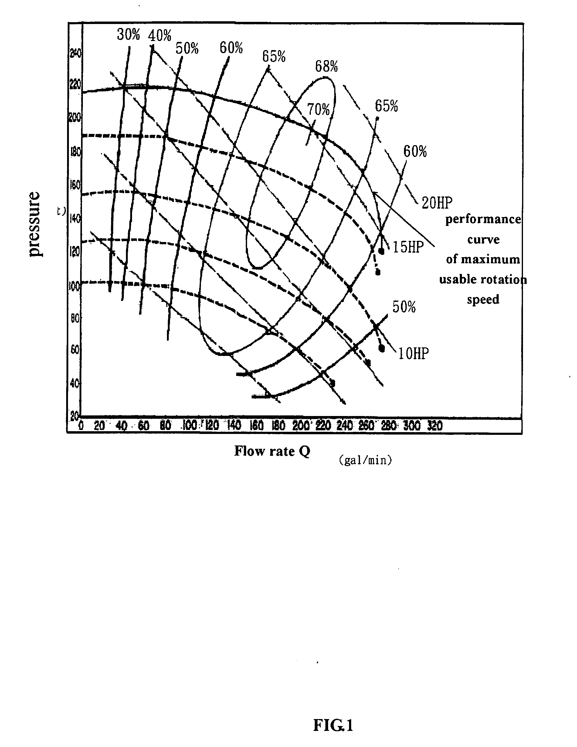 System of energy-efficient and constant-pressure parallel-coupled fluid-transport machines