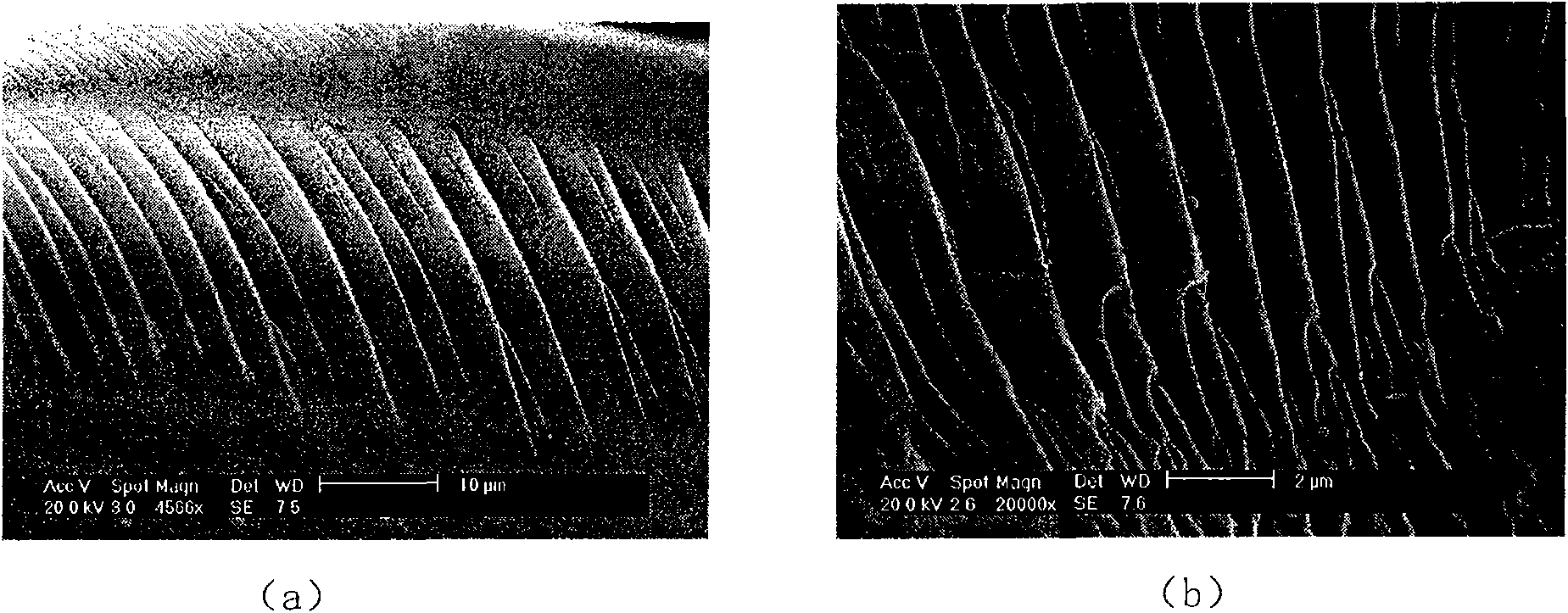 Method for preparing multicolor luminescence rare earth-polyvinylpyrrolidone macromolecule composite material