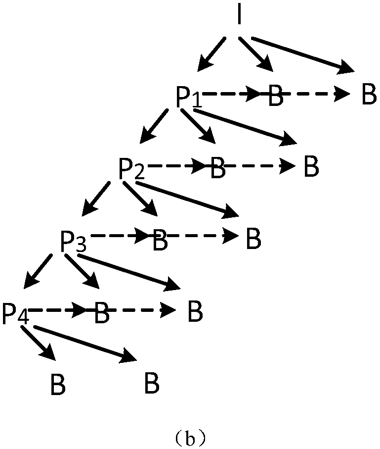 Adaptive FEC coding matrix design method based on media contents