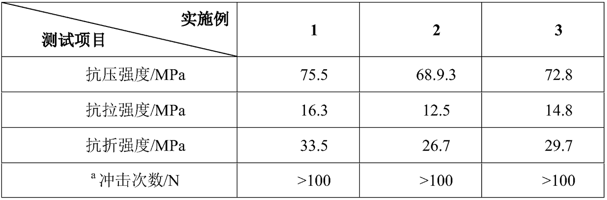 Composite concrete material and preparation method thereof