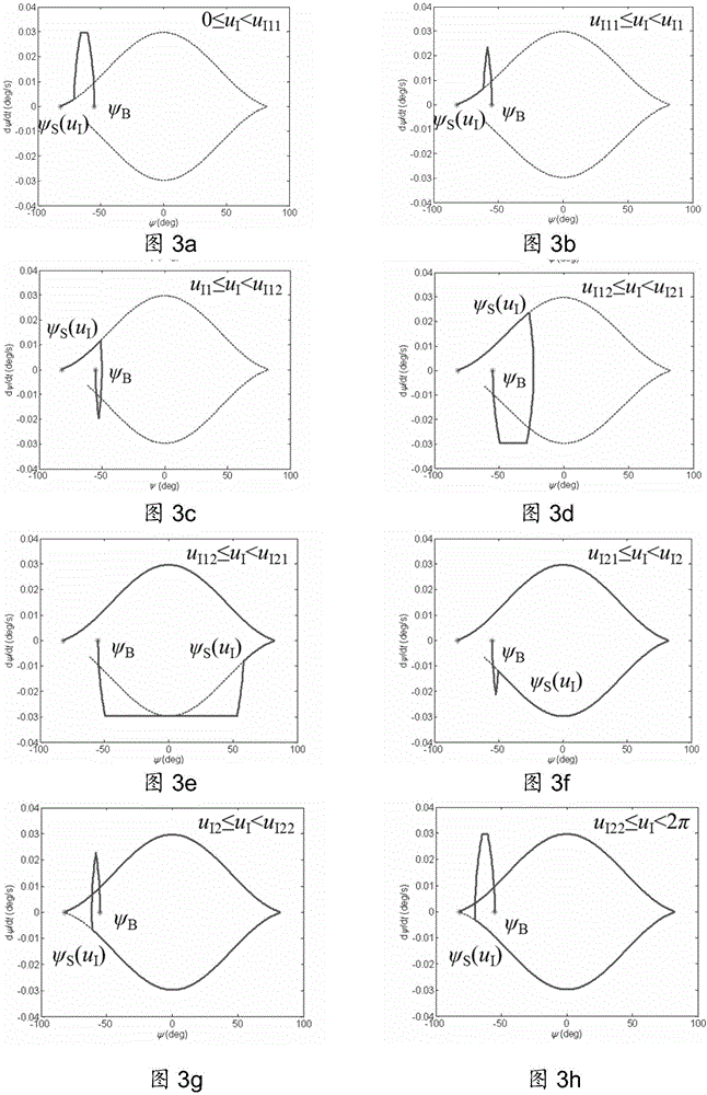 Gesture maneuvering trajectory calculation method for synchronous orbit SAR (synthetic aperture radar) satellite