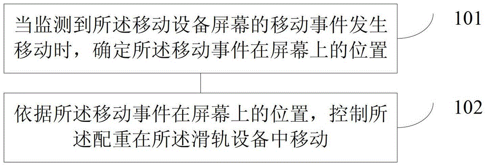 Method, device and device for simulating event movement and vibration in mobile device