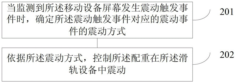 Method, device and device for simulating event movement and vibration in mobile device