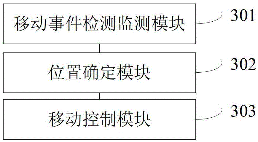 Method, device and device for simulating event movement and vibration in mobile device