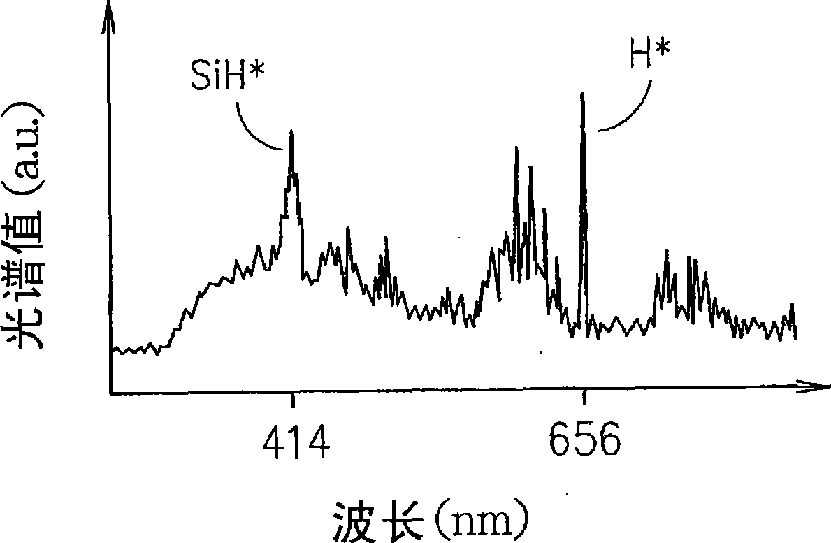 System and method for plasma assisted film deposition