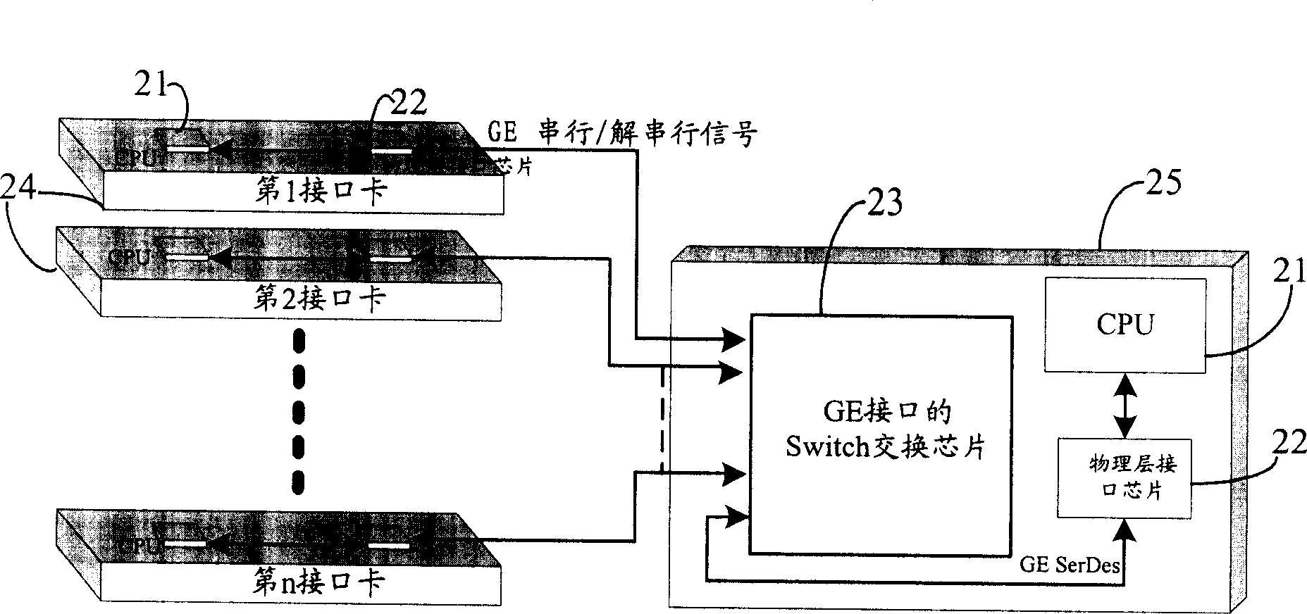 Management information interactive system and special interface card and master control card in network equipment