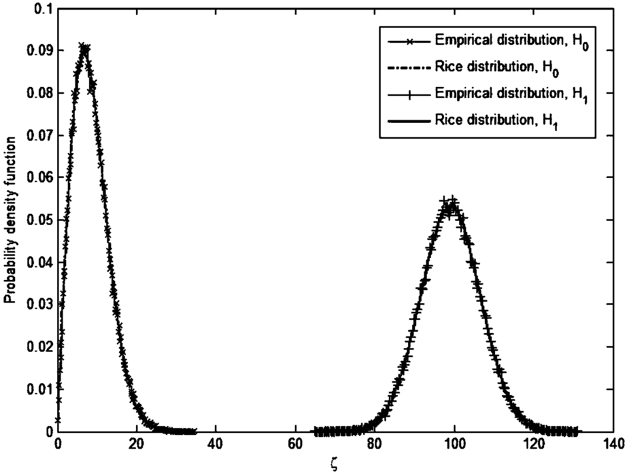 A physical layer authentication method based on multi-carrier transmission