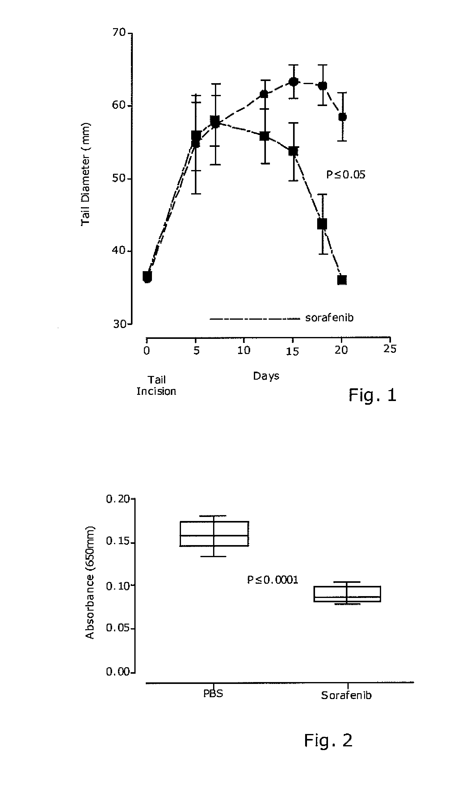 Use of multi-kinase inhibitors in the treatment of vascular hyperpermeability