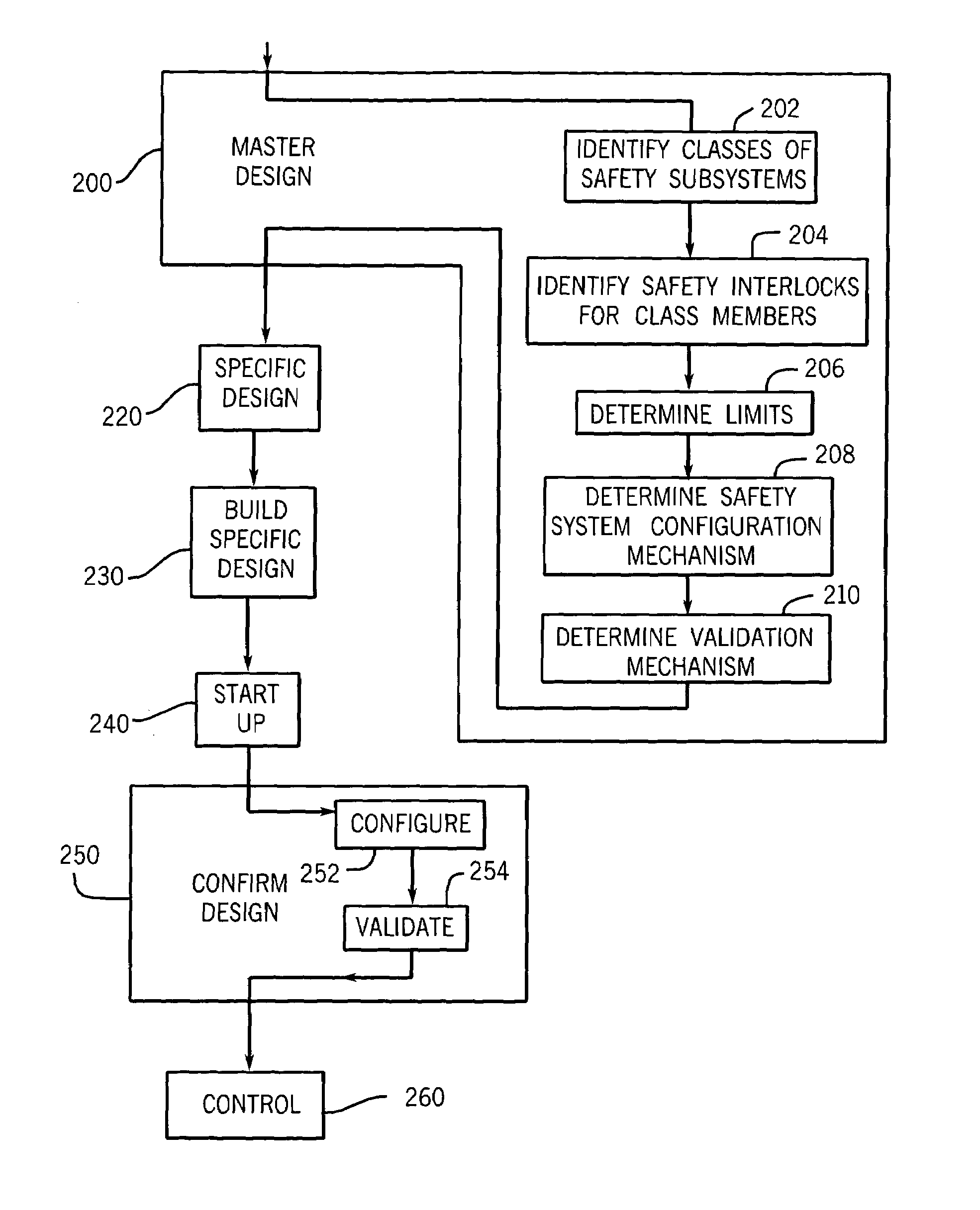 Configurable safety system for implementation on industrial system and method of implementing same