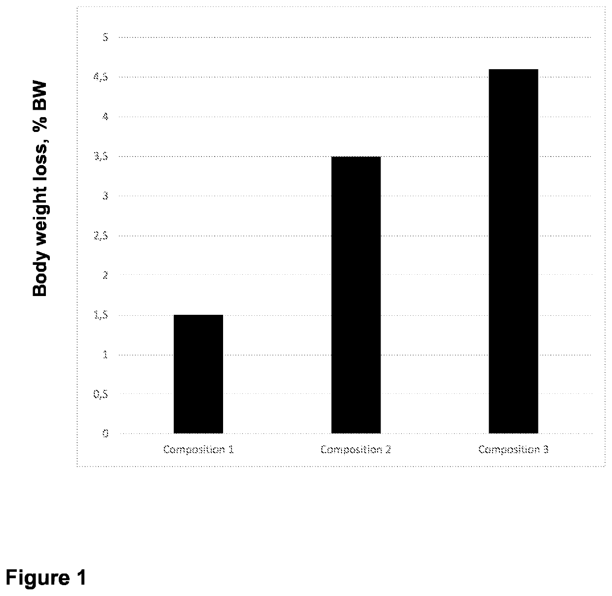 Aqueous composition for livestock animals