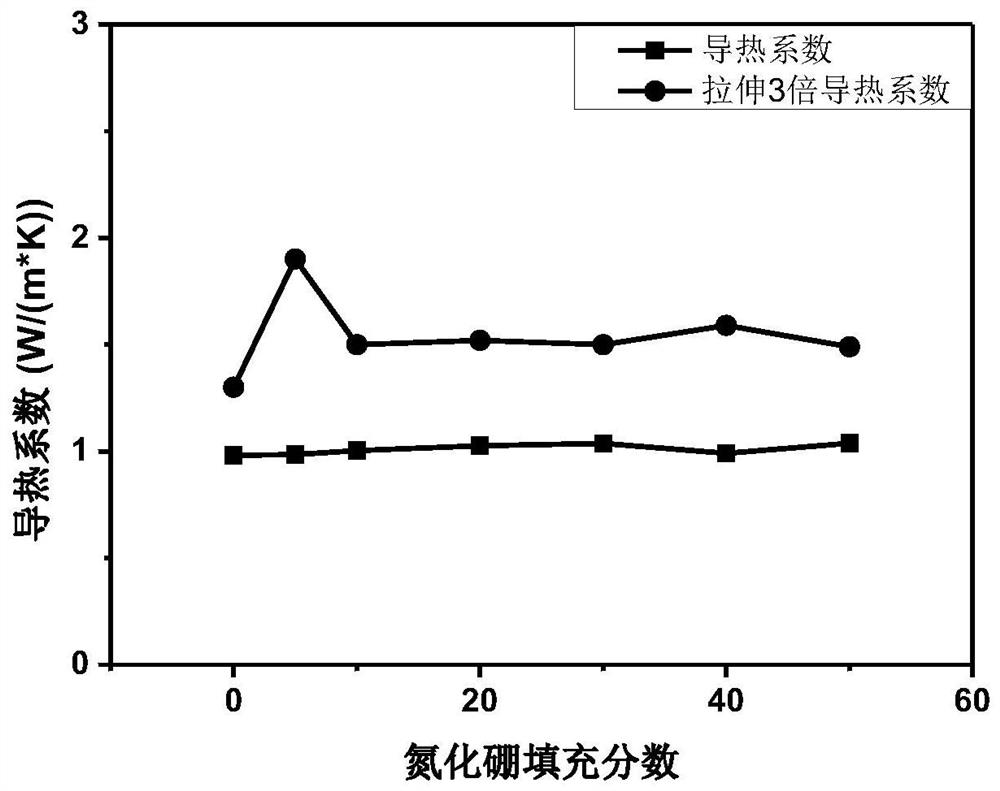 A kind of gutta-percha containing boron nitride and preparation method thereof