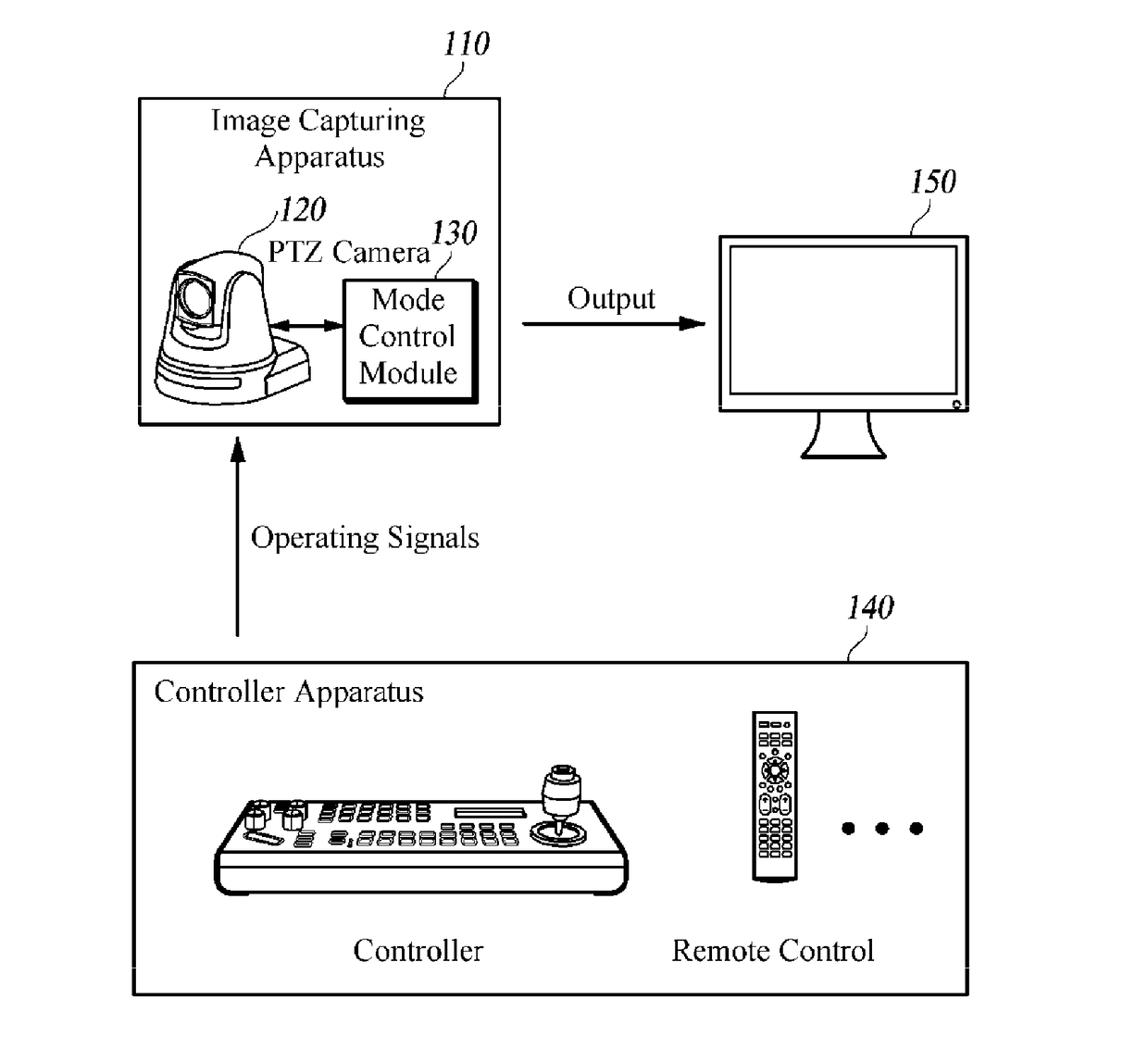 Method for setting photographed image of ptz camera and apparatus therefor