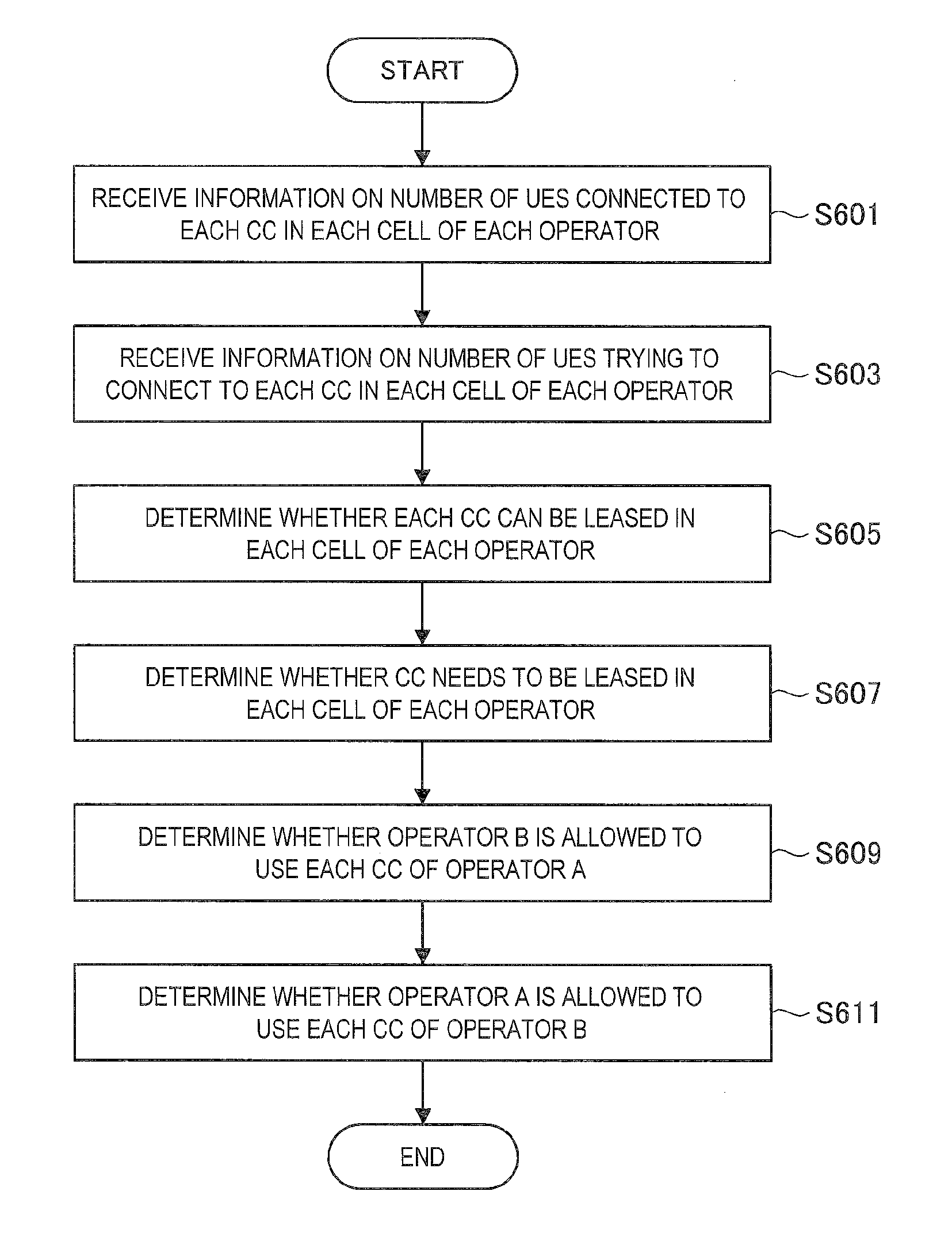 Communication control apparatus, base station, terminal apparatus, and communication control method