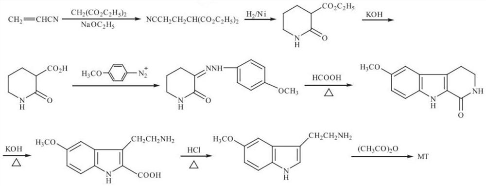 Preparation method for green synthesis of N-acetyl-5-methoxytryptamine