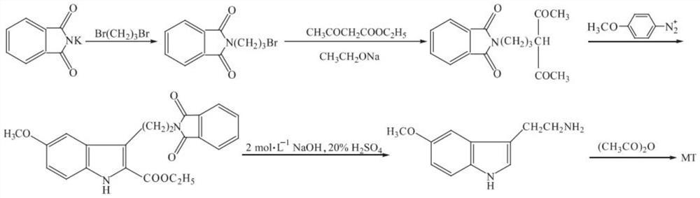 Preparation method for green synthesis of N-acetyl-5-methoxytryptamine