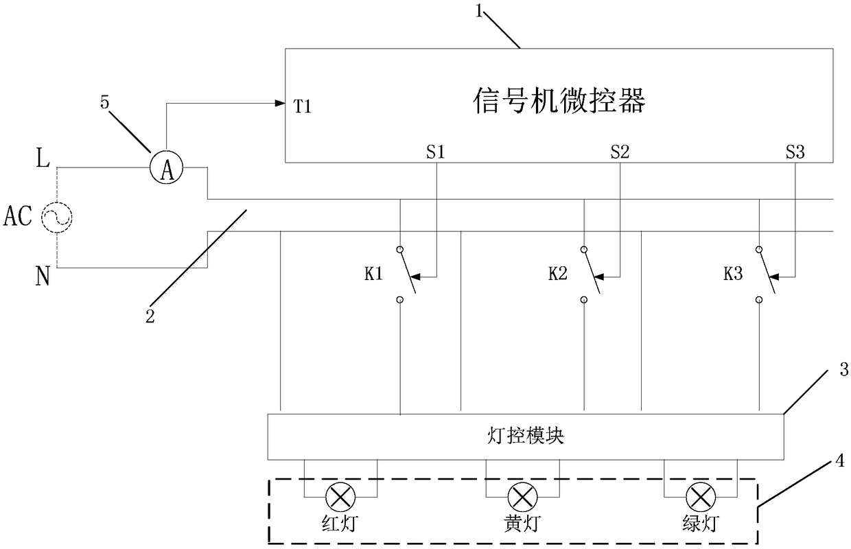 An energy-saving control method for traffic signal control system