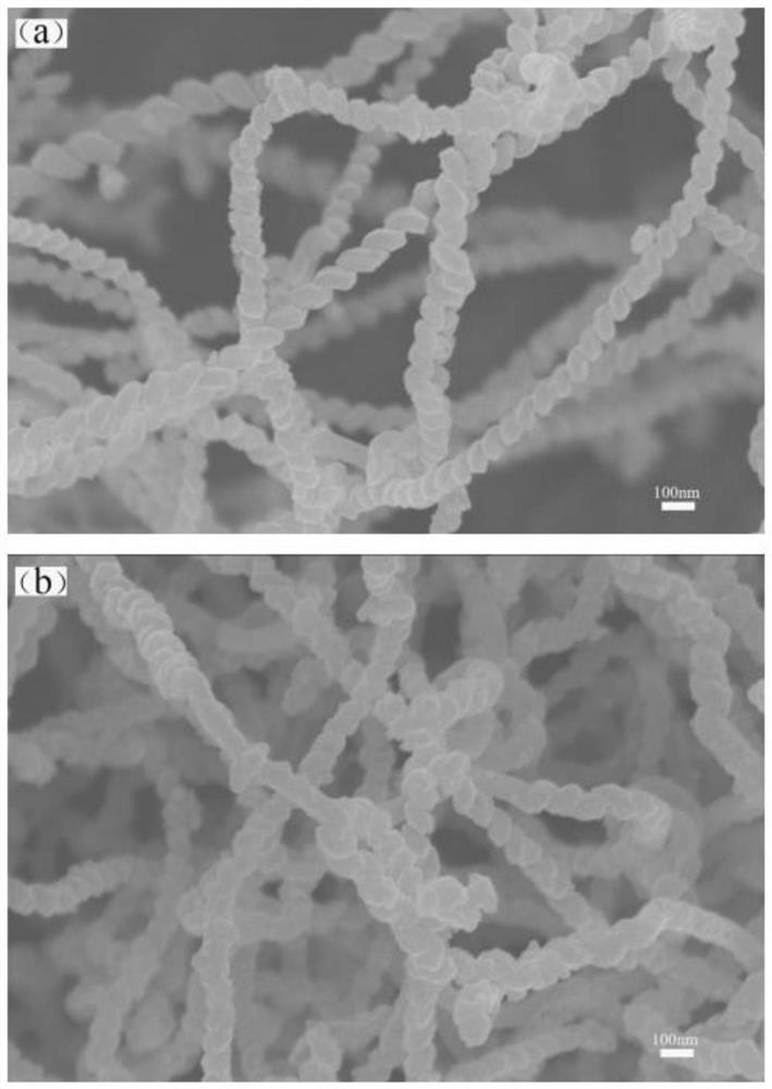 Battery negative electrode material and preparation method thereof