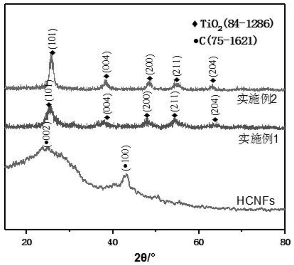 Battery negative electrode material and preparation method thereof