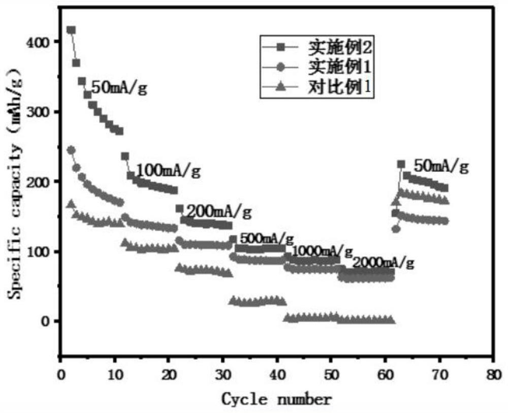 Battery negative electrode material and preparation method thereof