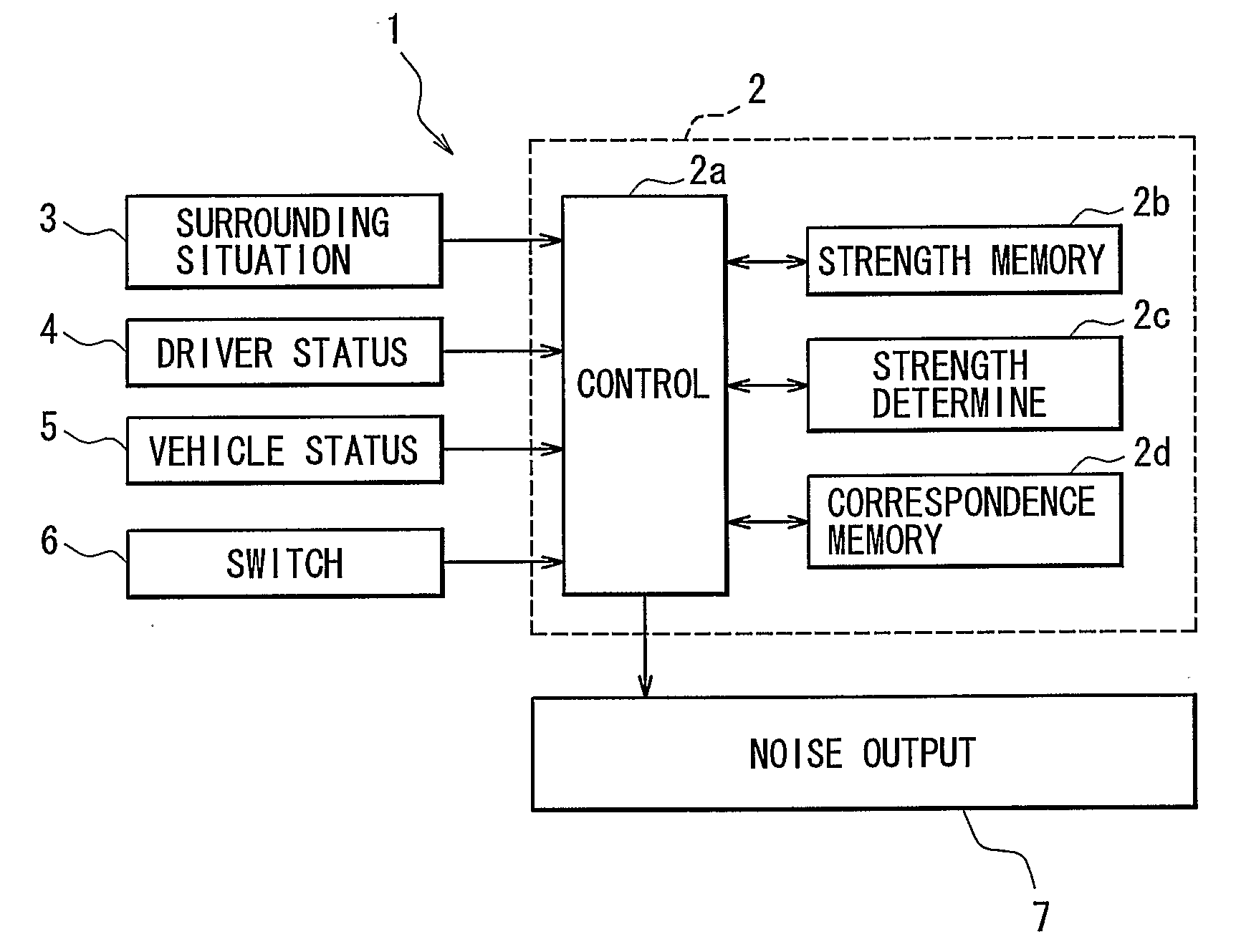 Visual Ability Improvement Supporting Device