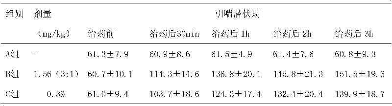 A kind of compound albuterol sulfate and ambroxol hydrochloride inhalation solution