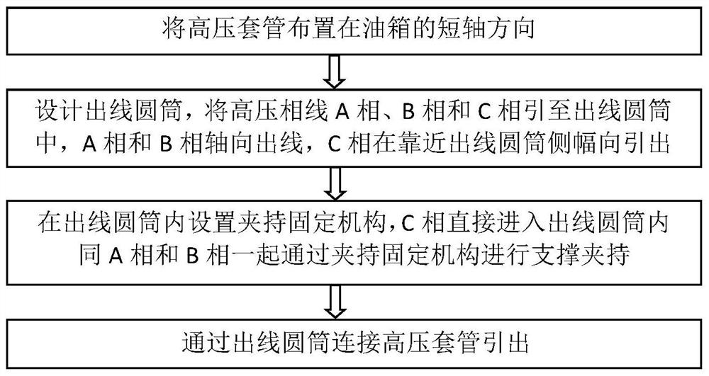 Lead design method and lead structure of 110kV double-winding vehicle-mounted transformer