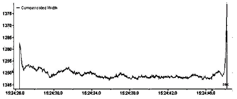 Rough rolling short stroke control and self-learning method