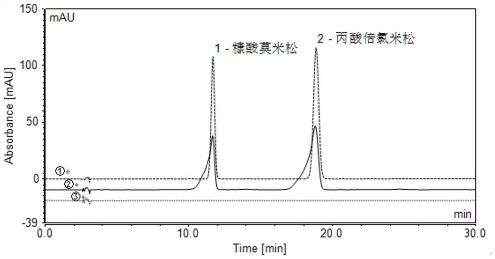 Content determination method of mometasone furoate cream