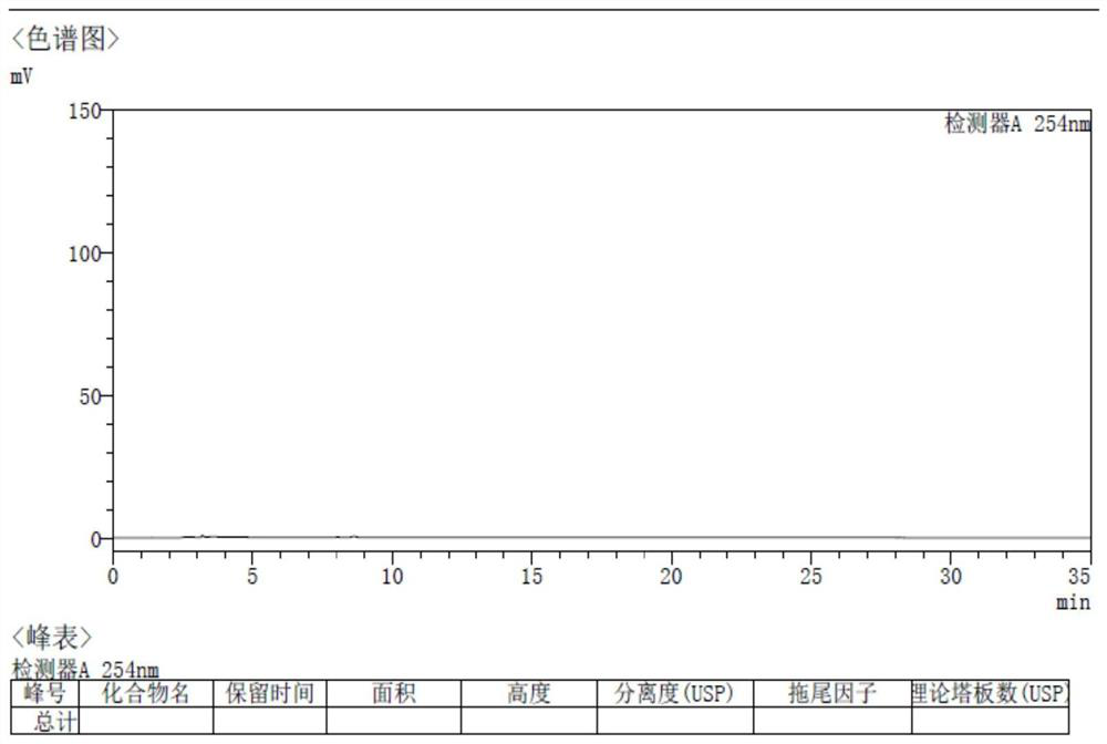 Content determination method of mometasone furoate cream