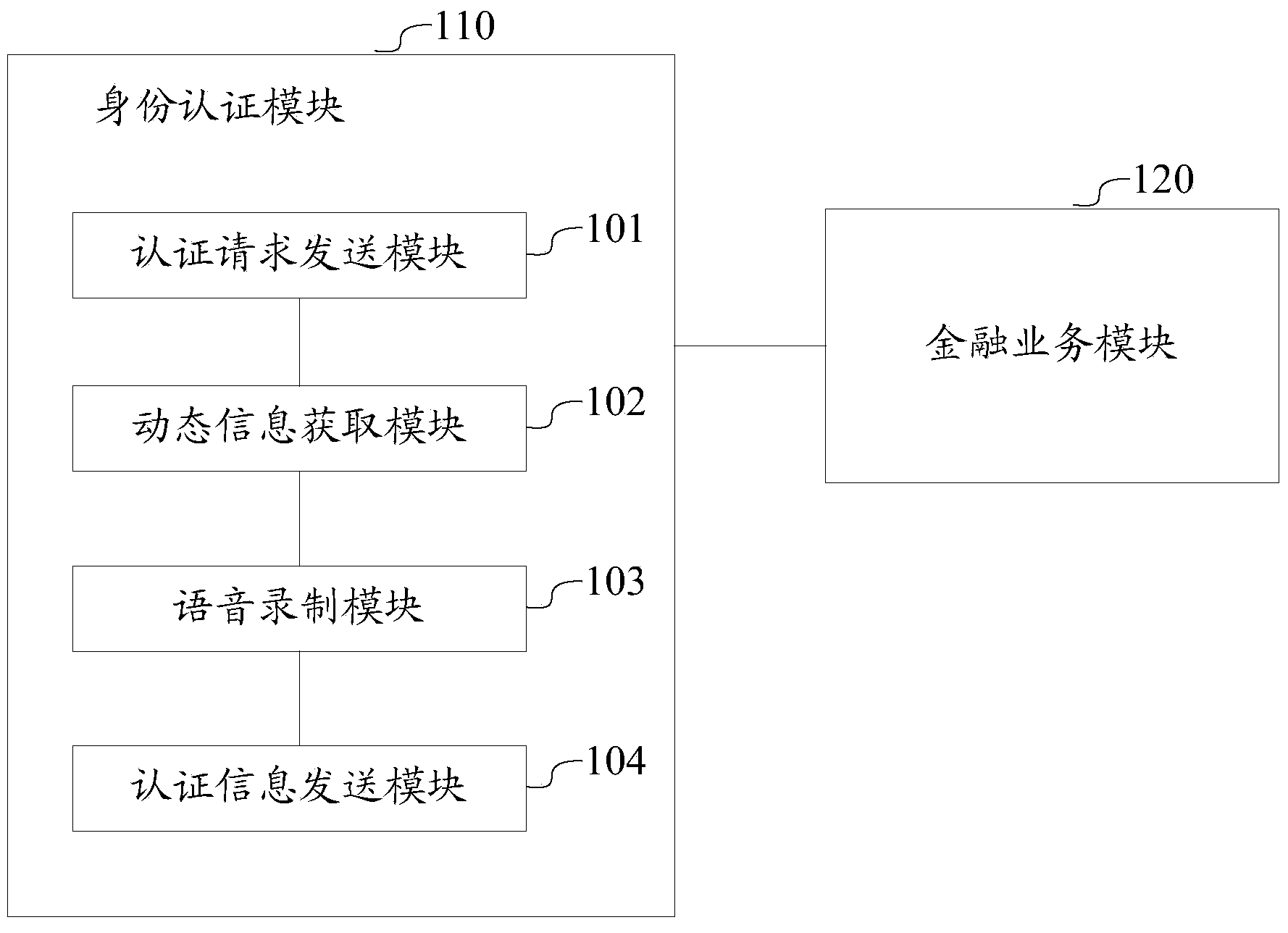 Client side, server side and identity authentication system and method