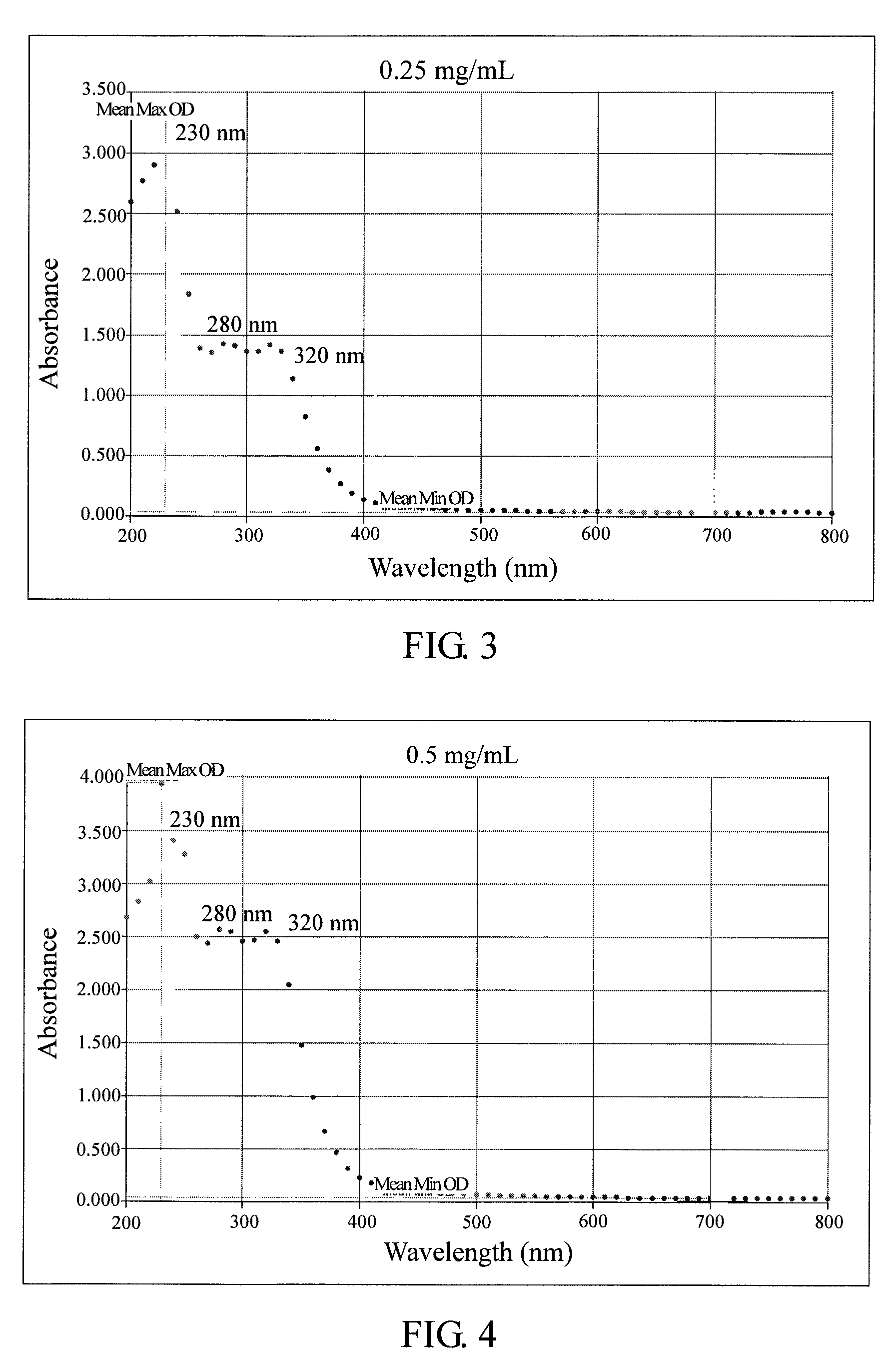 Method for anti-oxidation, inhibiting activity and/or expression of matrix metalloproteinase, and/or inhibiting phosphorylation of mitogen-activated protein kinase using neonauclea reticulata leaf extracts