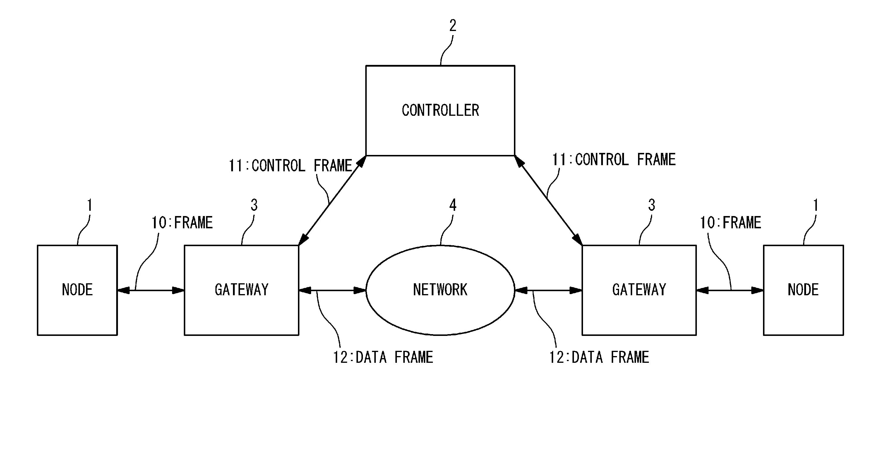 Network system and frame communication method