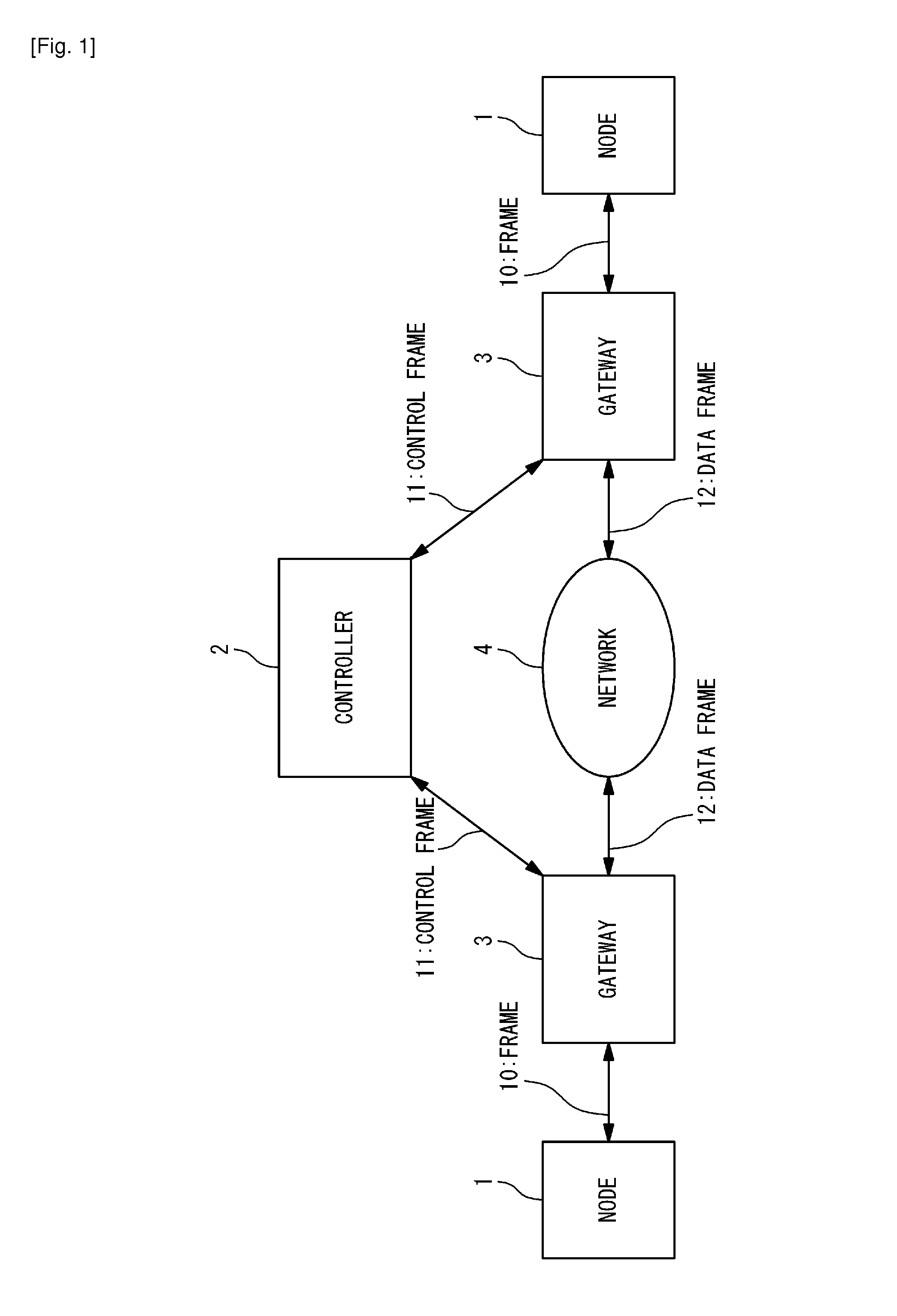 Network system and frame communication method