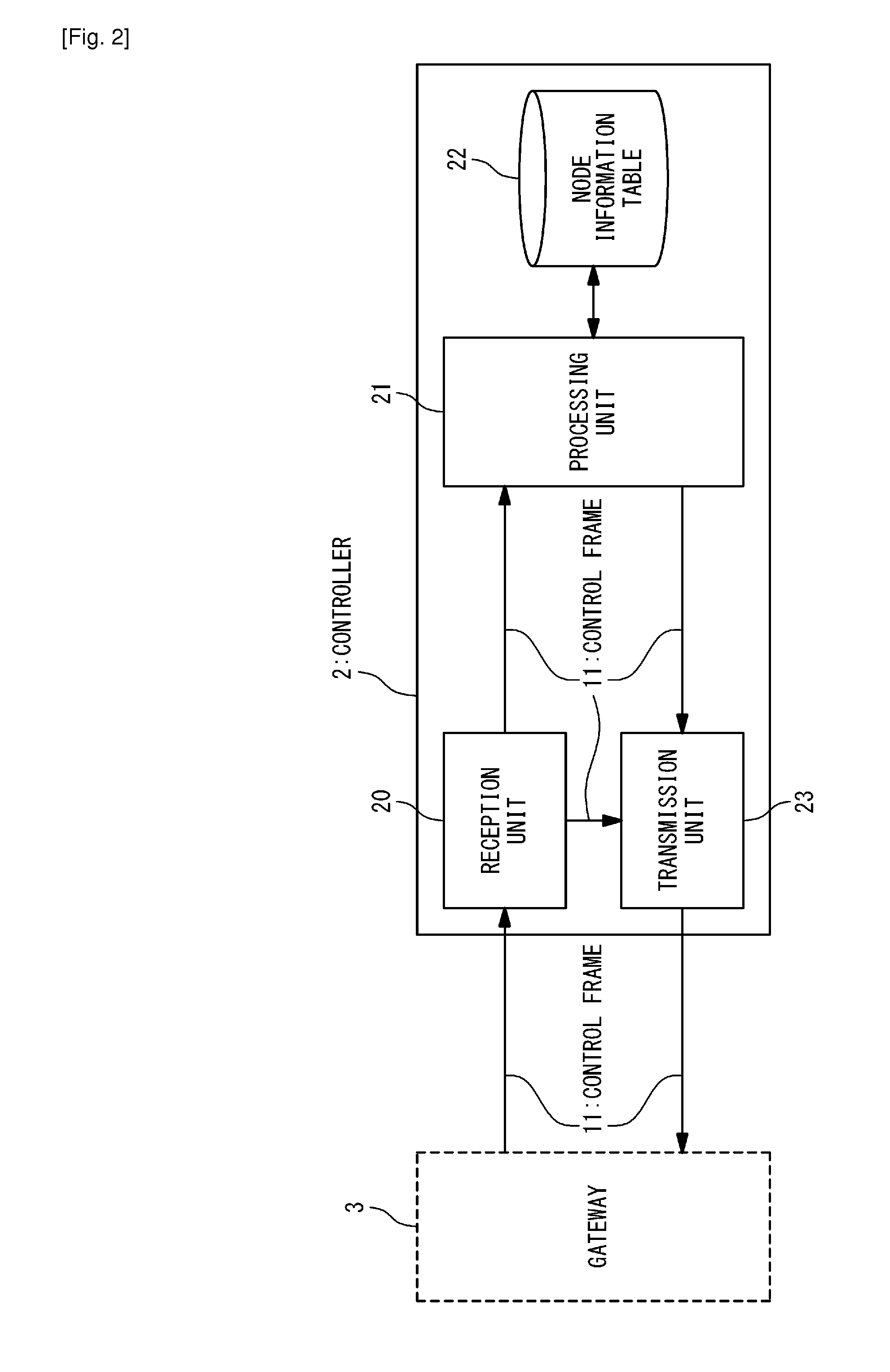 Network system and frame communication method