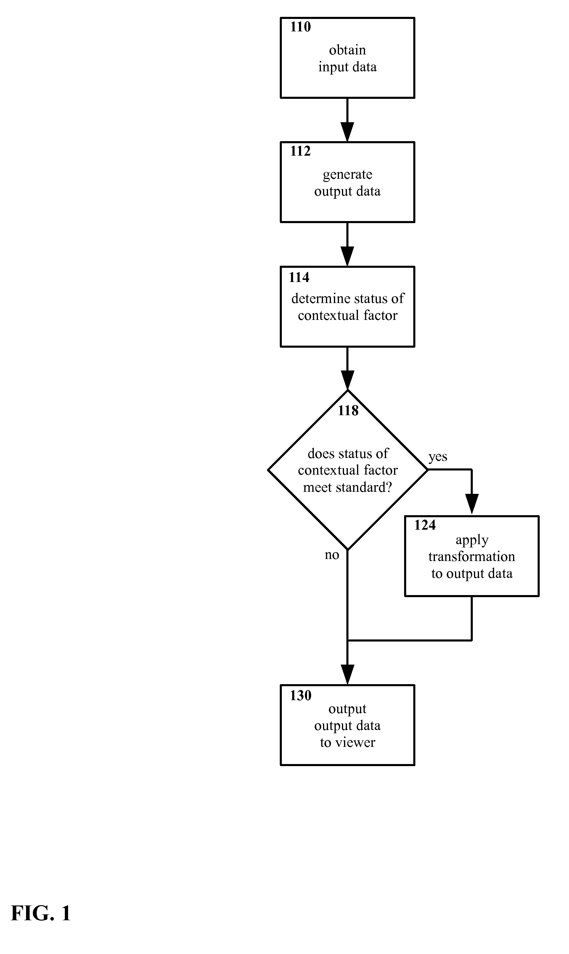 Method and apparatus for selectively presenting content