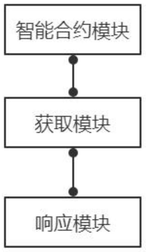 Automobile accessory selective purchasing method and system